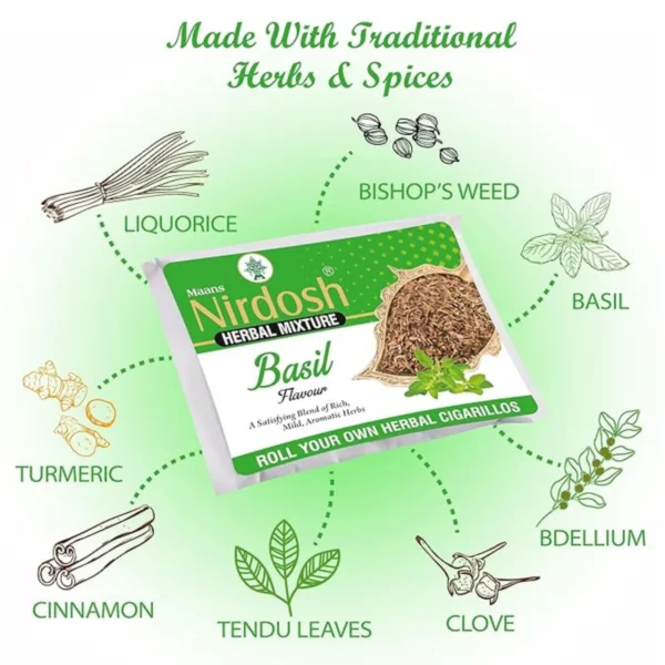 Basil – Nirdosh Herbal Raw Mixtures