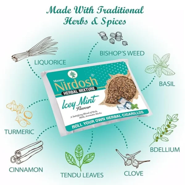 Icey Mint - Nirdosh Herbal Raw Mixtures