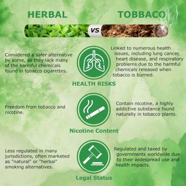 Green Apple - Herbal Raw Mixtures - Image 5