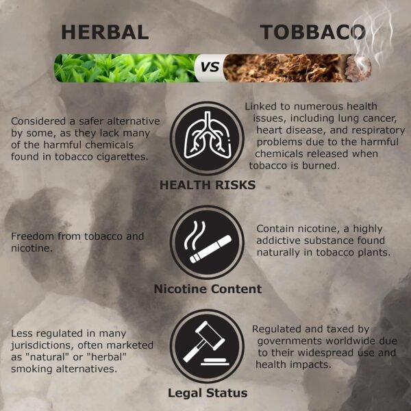 Premium - Herbal Raw Mixtures - Image 6