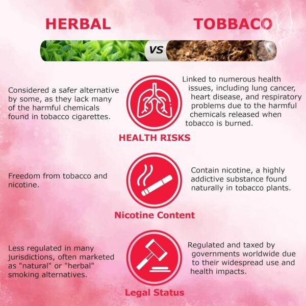Strawberry - Herbal Raw Mixtures - Image 7